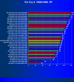 Видеокарта KFA2 GeForce RTX 4060 Ti X White (8 ГБ):, фото 97