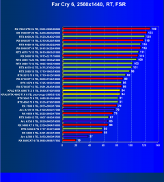 Видеокарта KFA2 GeForce RTX 4060 Ti X White (8 ГБ):, фото 101