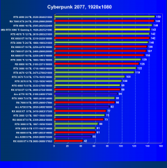 Видеокарта MSI GeForce RTX 3090 Ti Gaming X Trio (24 ГБ):, фото 48