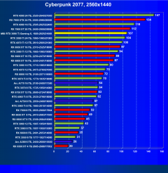 Видеокарта MSI GeForce RTX 3090 Ti Gaming X Trio (24 ГБ):, фото 49