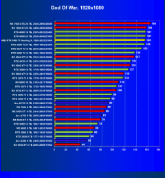 Видеокарта MSI GeForce RTX 3090 Ti Gaming X Trio (24 ГБ):, фото 51