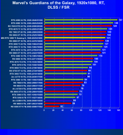 Видеокарта MSI GeForce RTX 3090 Ti Gaming X Trio (24 ГБ):, фото 90