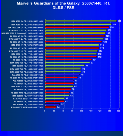 Видеокарта MSI GeForce RTX 3090 Ti Gaming X Trio (24 ГБ):, фото 91