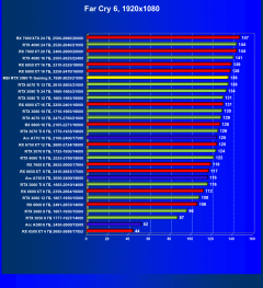 Видеокарта MSI GeForce RTX 3090 Ti Gaming X Trio (24 ГБ):, фото 69