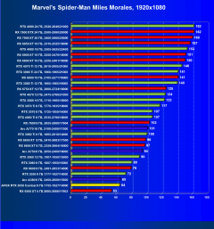 Видеокарта Afox GeForce RTX 3050 Combat Edition (8 ГБ):, фото 32