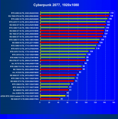 Видеокарта Afox GeForce RTX 3050 Combat Edition (8 ГБ):, фото 35
