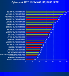 Видеокарта Afox GeForce RTX 3050 Combat Edition (8 ГБ):, фото 65