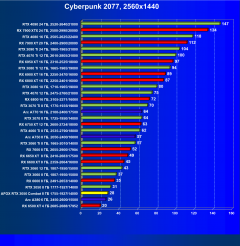 Видеокарта Afox GeForce RTX 3050 Combat Edition (8 ГБ):, фото 36