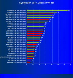 Видеокарта Afox GeForce RTX 3050 Combat Edition (8 ГБ):, фото 63