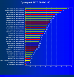 Видеокарта Afox GeForce RTX 3050 Combat Edition (8 ГБ):, фото 37