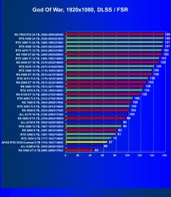 Видеокарта Afox GeForce RTX 3050 Combat Edition (8 ГБ):, фото 68