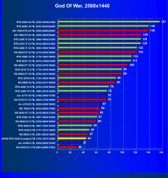 Видеокарта Afox GeForce RTX 3050 Combat Edition (8 ГБ):, фото 39
