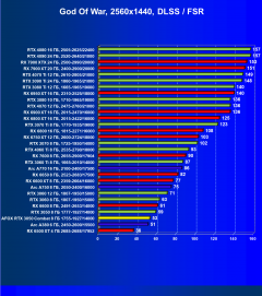 Видеокарта Afox GeForce RTX 3050 Combat Edition (8 ГБ):, фото 69