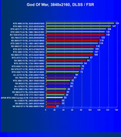 Видеокарта Afox GeForce RTX 3050 Combat Edition (8 ГБ):, фото 70