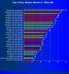 Видеокарта Afox GeForce RTX 3050 Combat Edition (8 ГБ):, фото 41