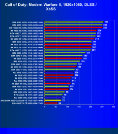 Видеокарта Afox GeForce RTX 3050 Combat Edition (8 ГБ):, фото 71