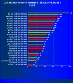 Видеокарта Afox GeForce RTX 3050 Combat Edition (8 ГБ):, фото 72