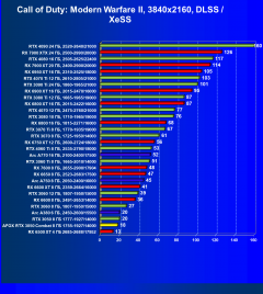 Видеокарта Afox GeForce RTX 3050 Combat Edition (8 ГБ):, фото 73