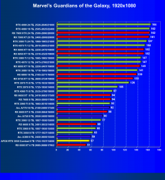 Видеокарта Afox GeForce RTX 3050 Combat Edition (8 ГБ):, фото 44