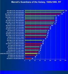 Видеокарта Afox GeForce RTX 3050 Combat Edition (8 ГБ):, фото 74