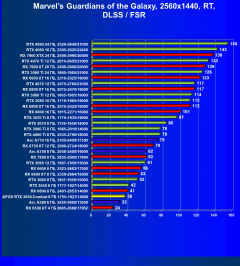 Видеокарта Afox GeForce RTX 3050 Combat Edition (8 ГБ):, фото 78