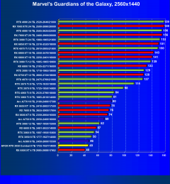 Видеокарта Afox GeForce RTX 3050 Combat Edition (8 ГБ):, фото 45