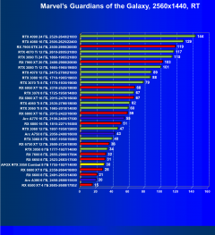 Видеокарта Afox GeForce RTX 3050 Combat Edition (8 ГБ):, фото 75