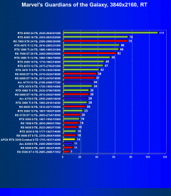 Видеокарта Afox GeForce RTX 3050 Combat Edition (8 ГБ):, фото 76