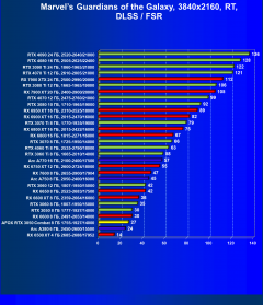 Видеокарта Afox GeForce RTX 3050 Combat Edition (8 ГБ):, фото 79