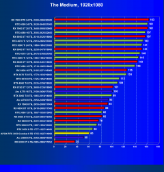 Видеокарта Afox GeForce RTX 3050 Combat Edition (8 ГБ):, фото 47