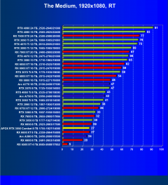 Видеокарта Afox GeForce RTX 3050 Combat Edition (8 ГБ):, фото 80