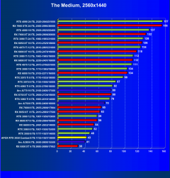 Видеокарта Afox GeForce RTX 3050 Combat Edition (8 ГБ):, фото 48