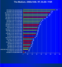 Видеокарта Afox GeForce RTX 3050 Combat Edition (8 ГБ):, фото 84