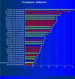 Видеокарта Afox GeForce RTX 3050 Combat Edition (8 ГБ):, фото 49