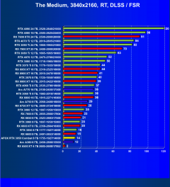 Видеокарта Afox GeForce RTX 3050 Combat Edition (8 ГБ):, фото 85