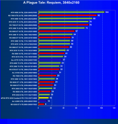 Видеокарта Afox GeForce RTX 3050 Combat Edition (8 ГБ):, фото 52
