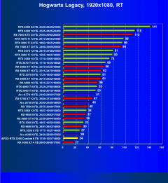 Видеокарта Afox GeForce RTX 3050 Combat Edition (8 ГБ):, фото 86