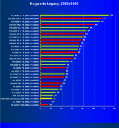 Видеокарта Afox GeForce RTX 3050 Combat Edition (8 ГБ):, фото 54