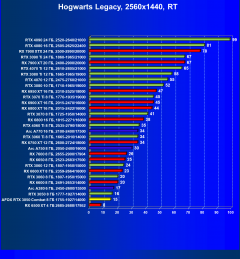 Видеокарта Afox GeForce RTX 3050 Combat Edition (8 ГБ):, фото 87