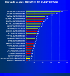 Видеокарта Afox GeForce RTX 3050 Combat Edition (8 ГБ):, фото 90