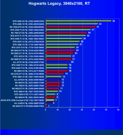 Видеокарта Afox GeForce RTX 3050 Combat Edition (8 ГБ):, фото 88