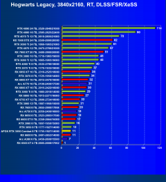 Видеокарта Afox GeForce RTX 3050 Combat Edition (8 ГБ):, фото 91