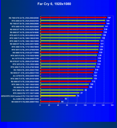 Видеокарта Afox GeForce RTX 3050 Combat Edition (8 ГБ):, фото 56