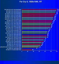 Видеокарта Afox GeForce RTX 3050 Combat Edition (8 ГБ):, фото 92