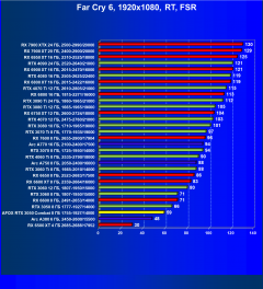 Видеокарта Afox GeForce RTX 3050 Combat Edition (8 ГБ):, фото 95