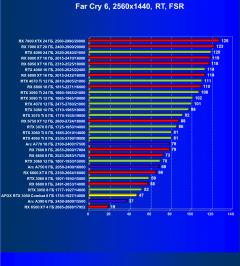 Видеокарта Afox GeForce RTX 3050 Combat Edition (8 ГБ):, фото 96