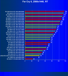 Видеокарта Afox GeForce RTX 3050 Combat Edition (8 ГБ):, фото 93