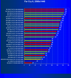 Видеокарта Afox GeForce RTX 3050 Combat Edition (8 ГБ):, фото 57