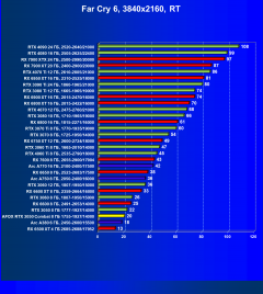 Видеокарта Afox GeForce RTX 3050 Combat Edition (8 ГБ):, фото 94
