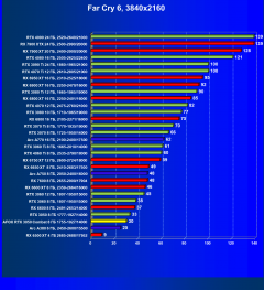 Видеокарта Afox GeForce RTX 3050 Combat Edition (8 ГБ):, фото 58